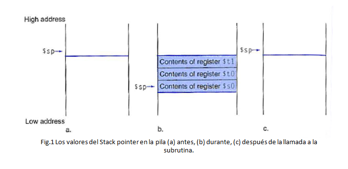 Cambio del Stack pointer en la llamada a la subrutina.PNG