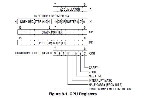 Registros del CPU.png