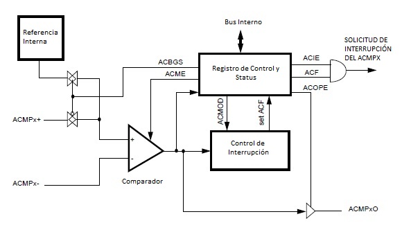 Archivo:Diagrama de bloques del ACMP.jpg