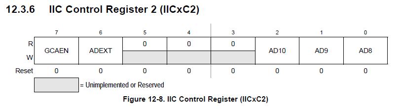 IIC control reggister.png