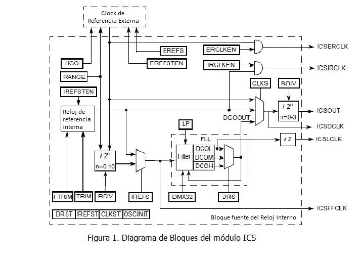Archivo:Diagrama de bloques ICS.jpg