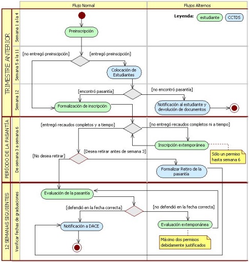 Archivo:Pasantías Largas.jpg