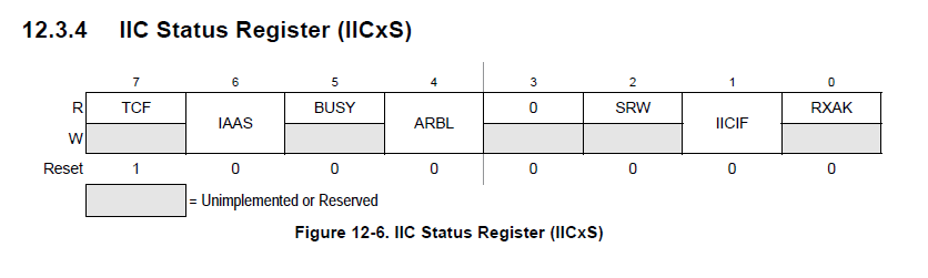 IIC status register.png