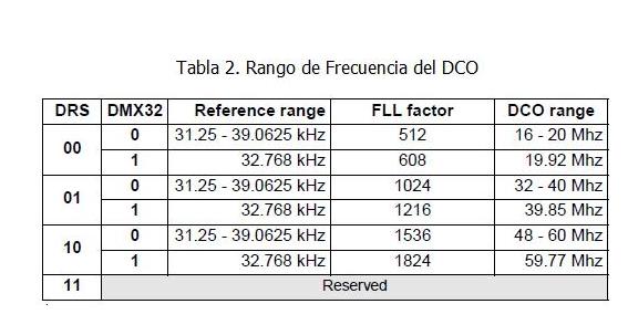 Archivo:Rango de frecuencia del DCO.jpg