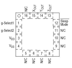 Archivo:Vista superior.jpg