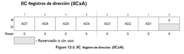 Registros de direccion.png