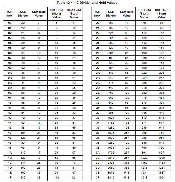 Divider and hold values.png