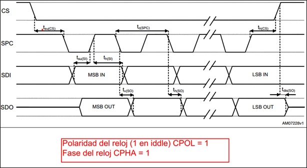 Archivo:Tiempos Reloj giro.jpg