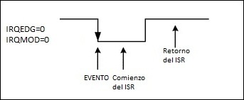 IRQ edge and level.jpeg