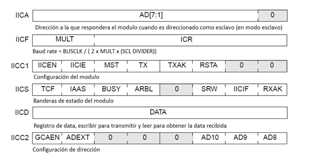 Registros a inicializar IIC.png