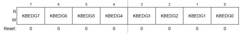 Archivo:KBI Interrupt Edge Select Register.jpg