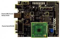 Puertos para Transmitir o Recibir Serial.