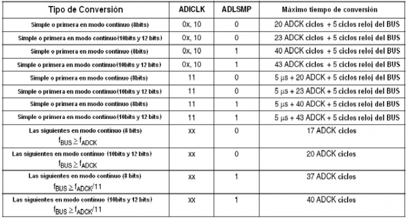 Archivo:Tiempos de conversión.jpg