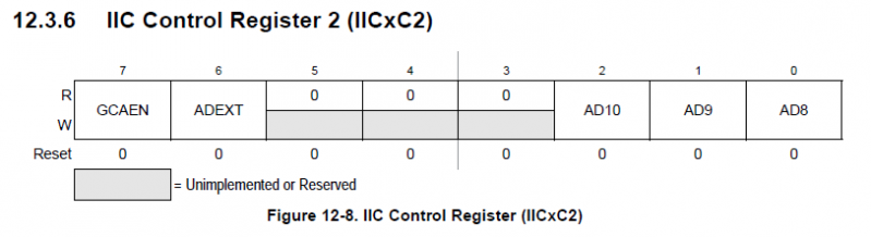 Archivo:IIC control reggister.png