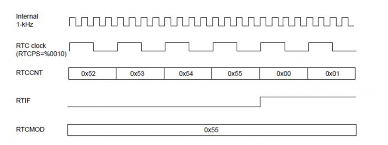 Archivo:Ejemplo RTC.jpg
