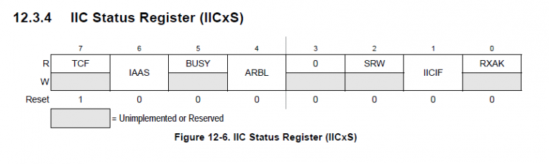 Archivo:IIC status register.png
