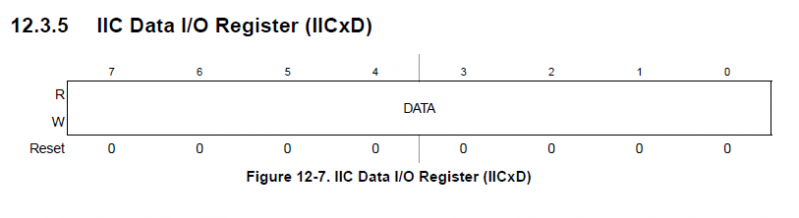 Archivo:IIC Data register.png
