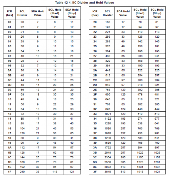 Archivo:Divider and hold values.png
