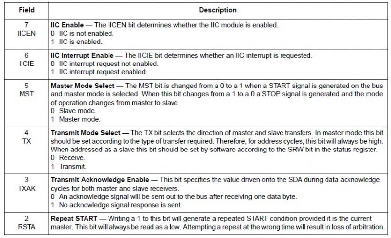 Archivo:IICxC1table.jpg
