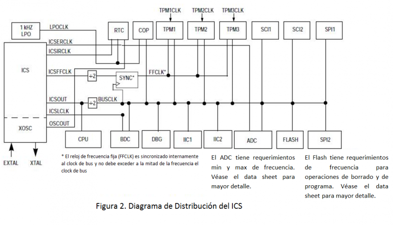 Archivo:Diagrama de Distribución del ICS.png