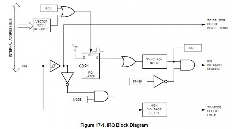 Archivo:IRQ Diagrama de Bloques.jpeg