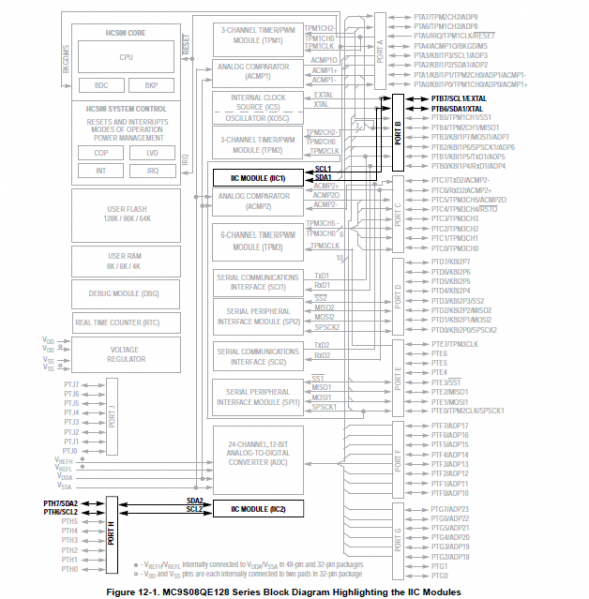 Archivo:Resaltando los m de iic.png
