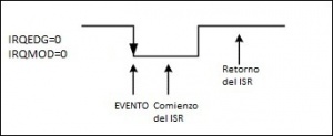 IRQ edge and level.jpeg